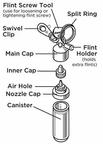 Zippo Fuel Canister