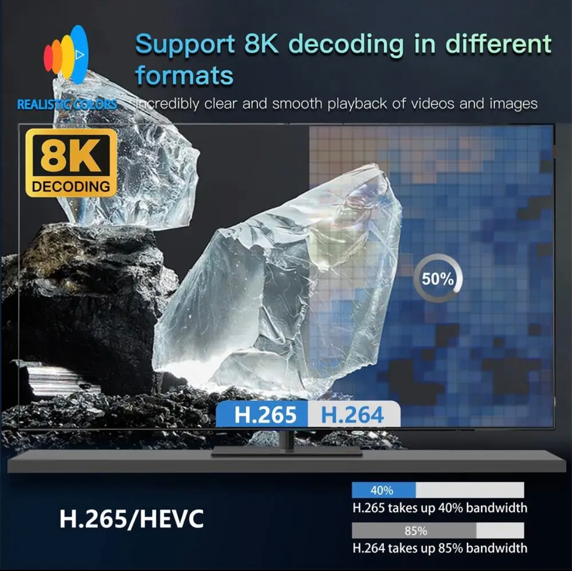 8K UHD Projector Smart 5G WiFi Bluetooth 4K Android Beamer Home Theater Movie UK