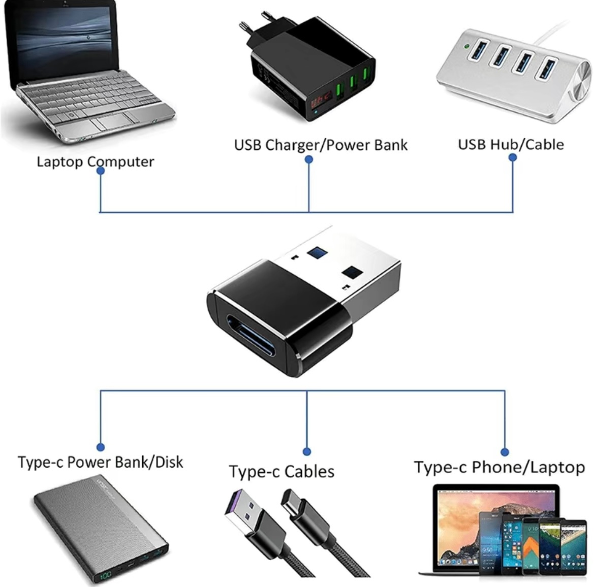 USB - Type C Adapter