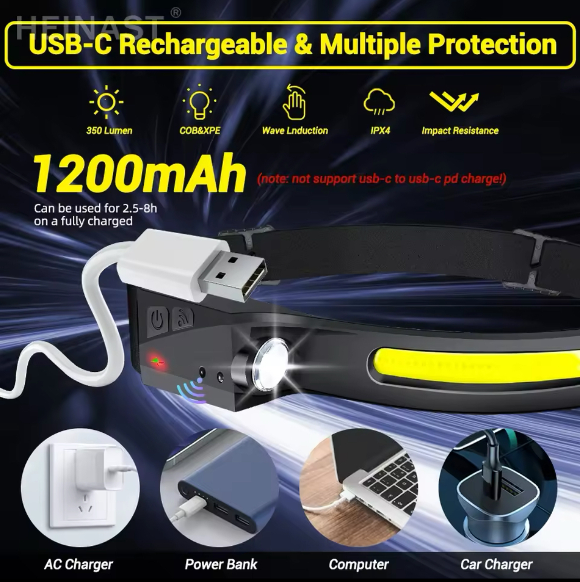LED Headtorch 230 Degree