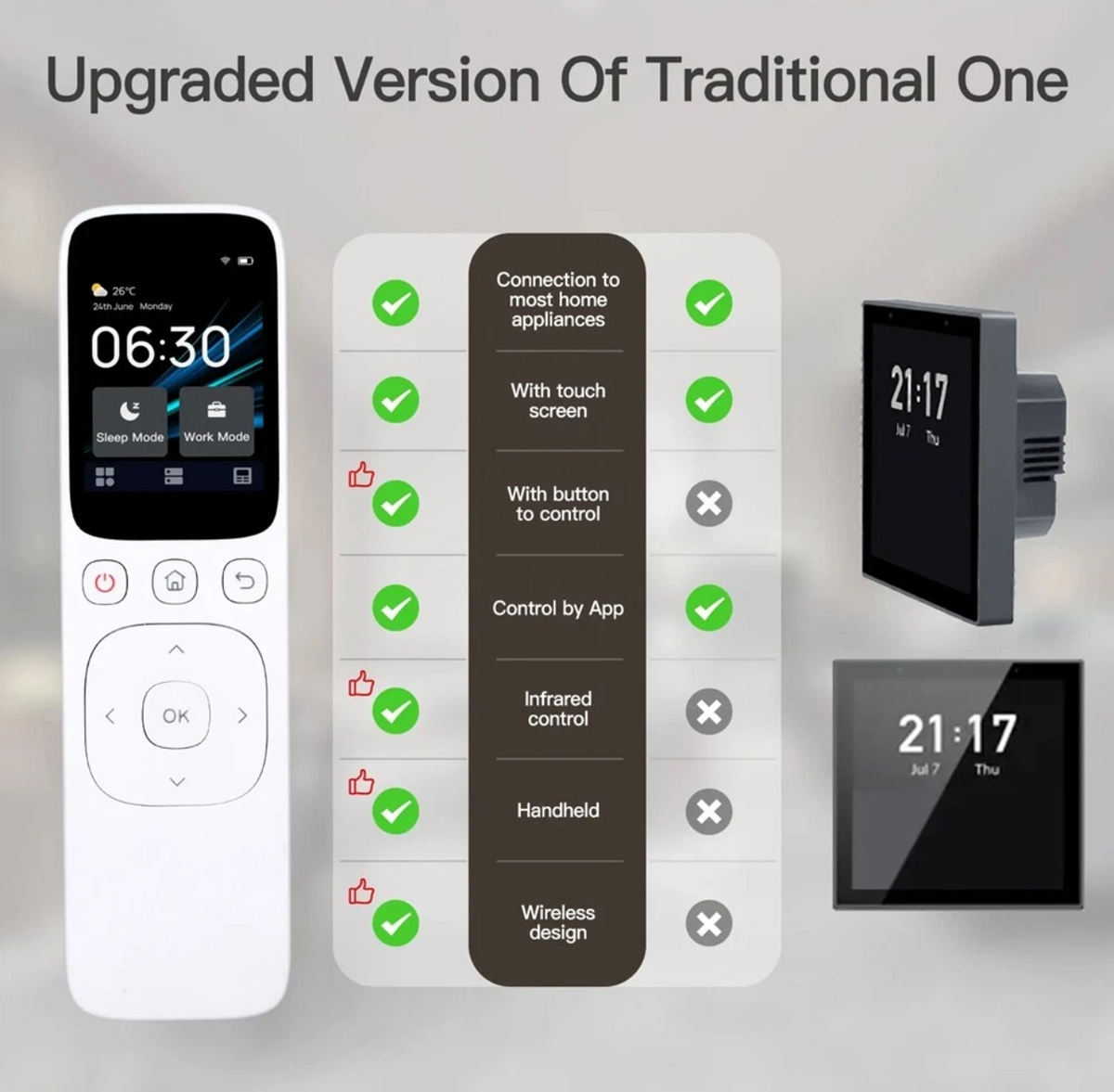 Moes White Smart Remote Control Works On Bluetooth WiFi RF IR & App Control
