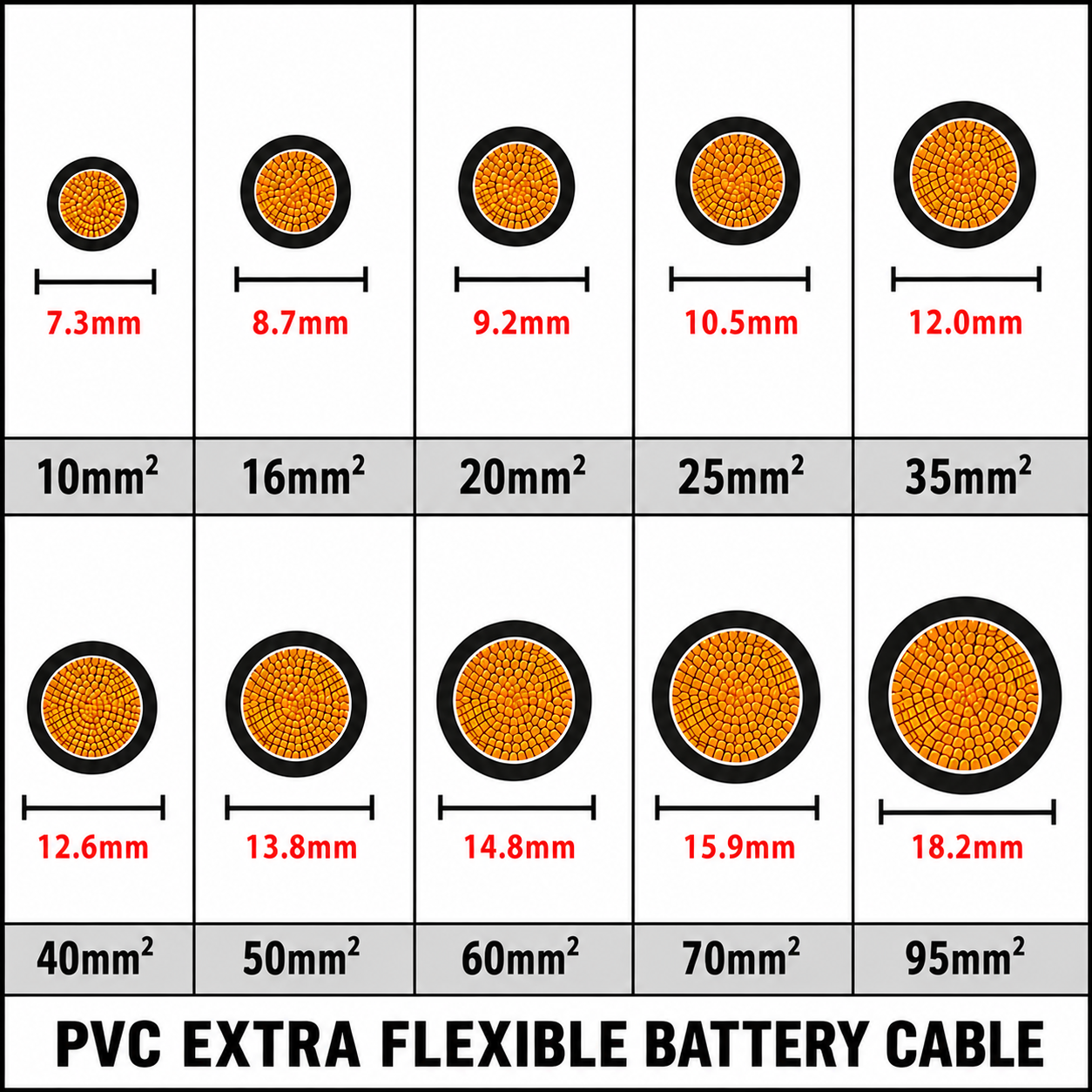 Hi-Flex 16mm² 110 Amp PVC Battery Welding Cable
