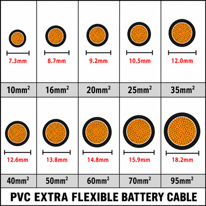Hi-Flex 10mm² 70 Amp PVC Battery Welding Cable