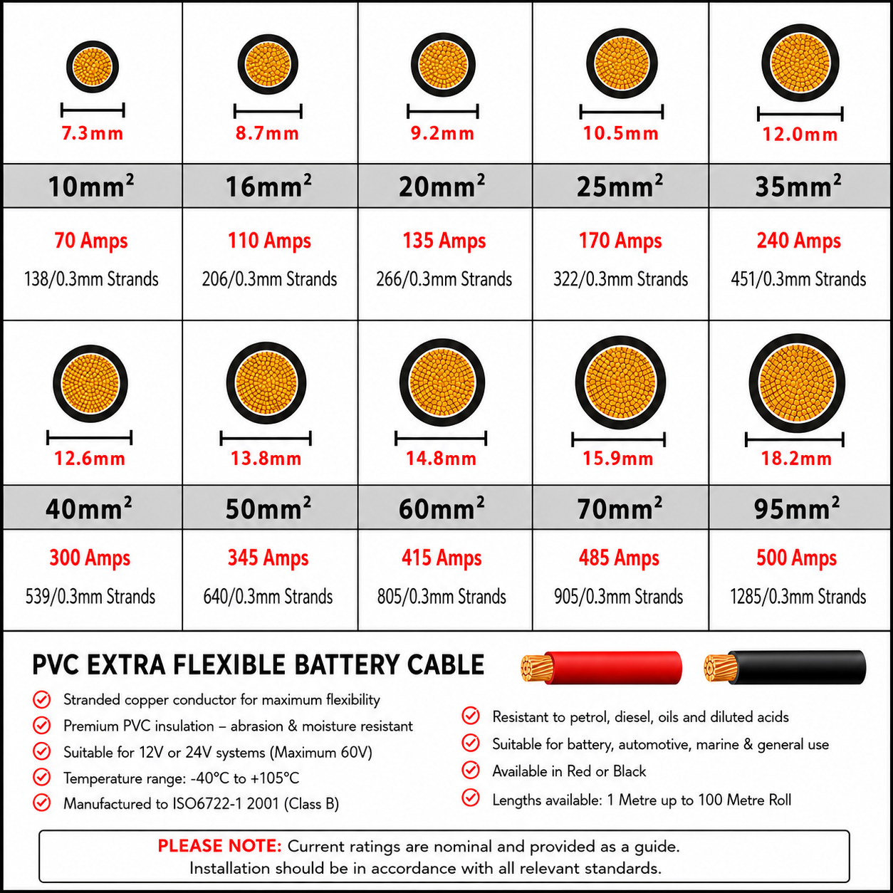Hi-Flex 16mm² 110 Amp PVC Battery Welding Cable