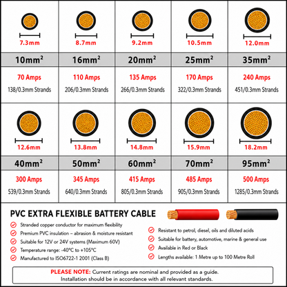 Hi-Flex 10mm² 70 Amp PVC Battery Welding Cable